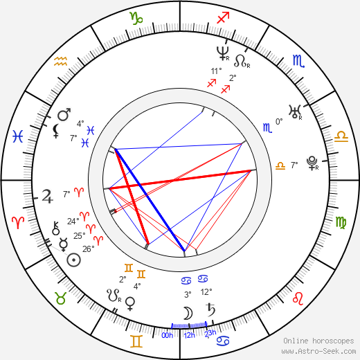 Nikolay Khomeriki birth chart, biography, wikipedia 2024, 2025