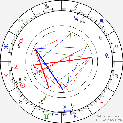 Nikolay Khomeriki birth chart, Nikolay Khomeriki astro natal horoscope, astrology