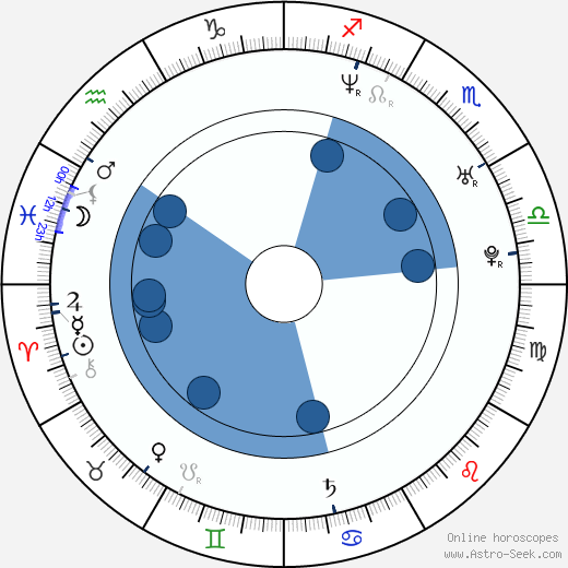 Oksana Kazakova horoscope, astrology, sign, zodiac, date of birth, instagram