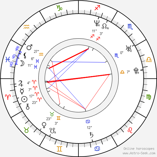 Oksana Kazakova birth chart, biography, wikipedia 2024, 2025