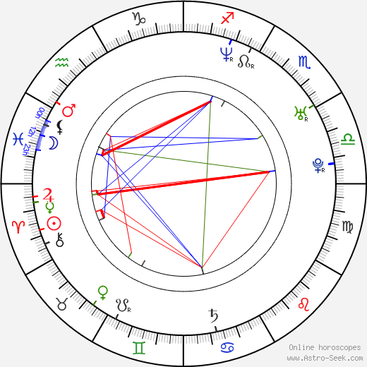 Oksana Kazakova birth chart, Oksana Kazakova astro natal horoscope, astrology