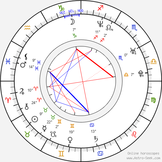 Olivie Žižková birth chart, biography, wikipedia 2024, 2025