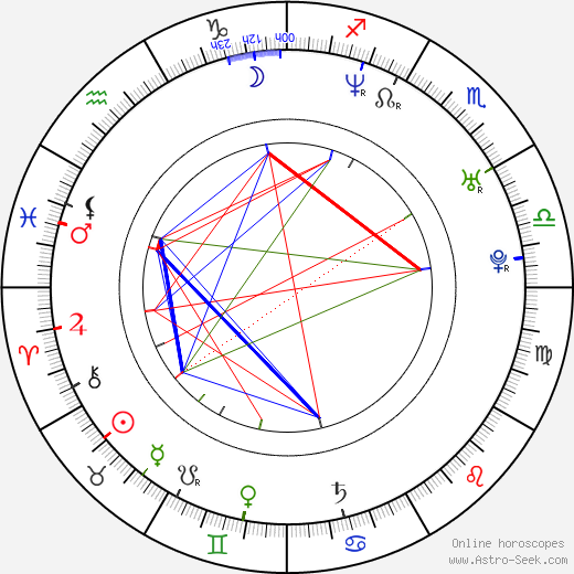 Olivie Žižková birth chart, Olivie Žižková astro natal horoscope, astrology