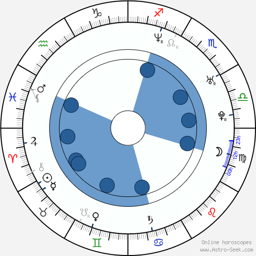 Pavel Horváth wikipedia, horoscope, astrology, instagram