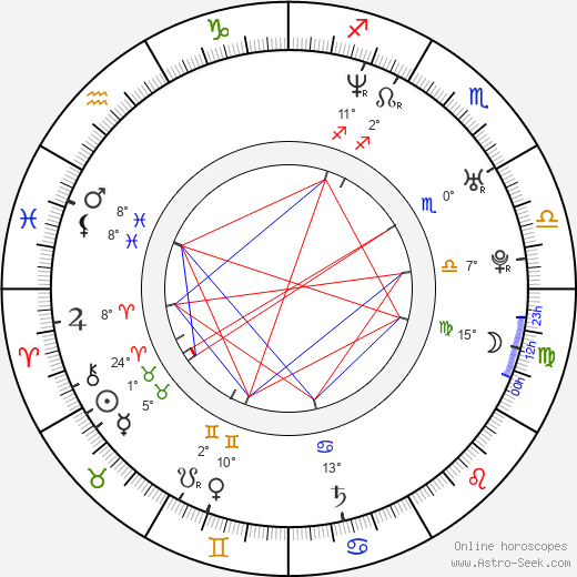 Pavel Horváth birth chart, biography, wikipedia 2023, 2024