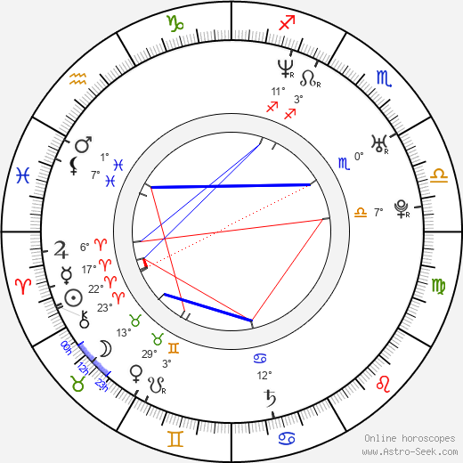 Pavla Jirásková birth chart, biography, wikipedia 2023, 2024