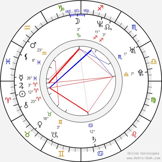 Randy Livingston birth chart, biography, wikipedia 2024, 2025