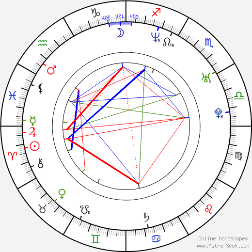 Randy Livingston birth chart, Randy Livingston astro natal horoscope, astrology