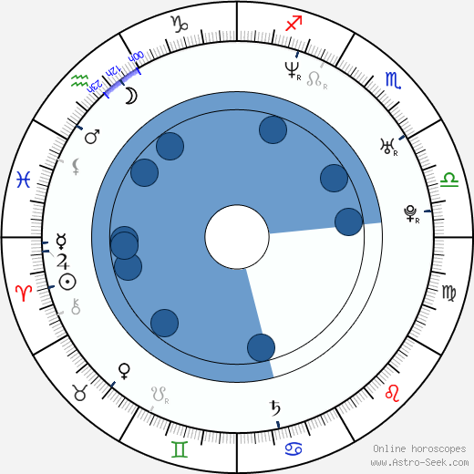 Roman Paulus Oroscopo, astrologia, Segno, zodiac, Data di nascita, instagram