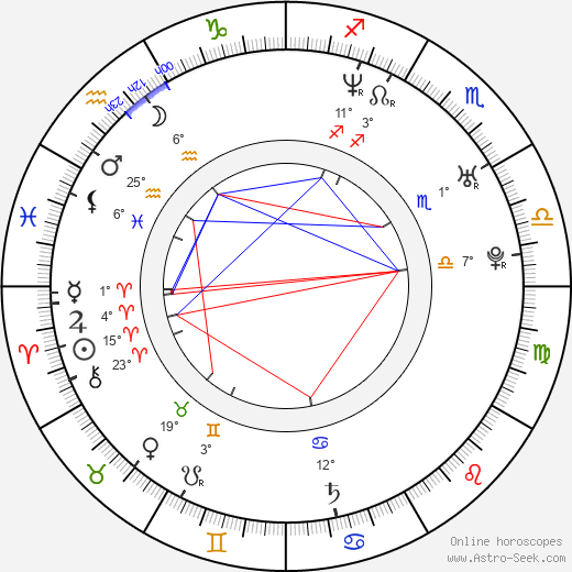 Roman Paulus birth chart, biography, wikipedia 2024, 2025