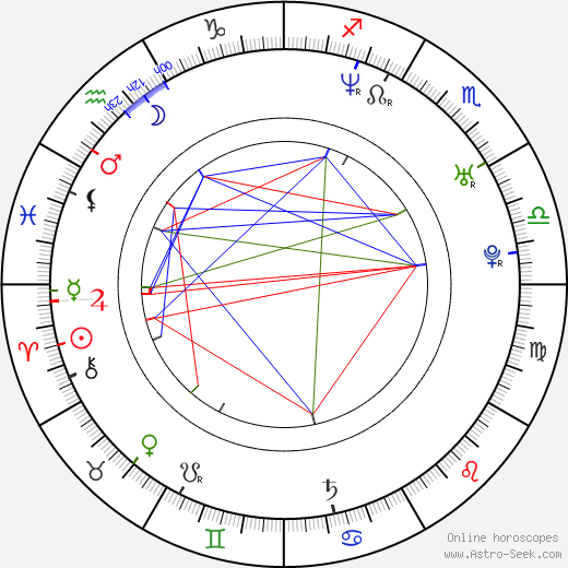 Roman Paulus birth chart, Roman Paulus astro natal horoscope, astrology