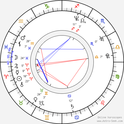 Said El Khadraoui birth chart, biography, wikipedia 2024, 2025