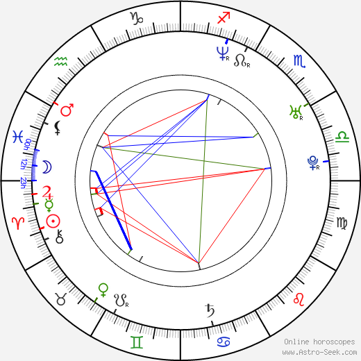 Said El Khadraoui birth chart, Said El Khadraoui astro natal horoscope, astrology