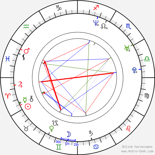 Sandra Pogodová birth chart, Sandra Pogodová astro natal horoscope, astrology