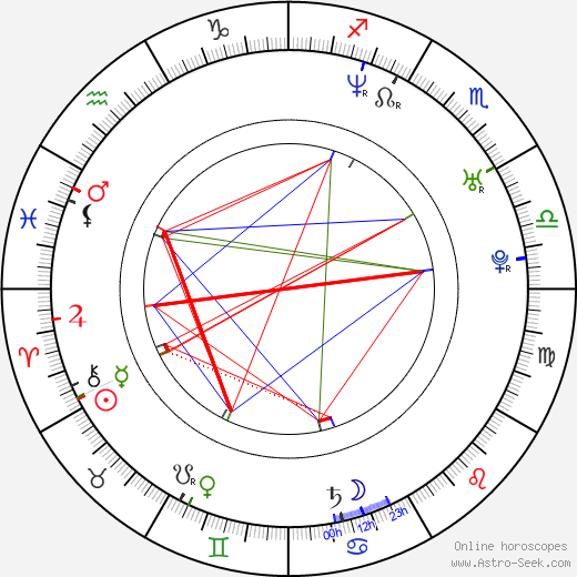 Sanna Englund birth chart, Sanna Englund astro natal horoscope, astrology