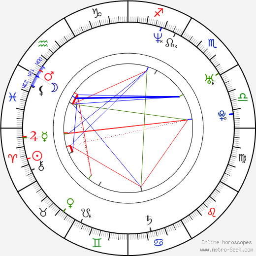 Sergio Peris-Mencheta birth chart, Sergio Peris-Mencheta astro natal horoscope, astrology