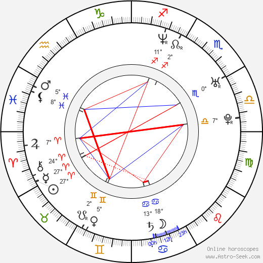 Spliff Star birth chart, biography, wikipedia 2024, 2025