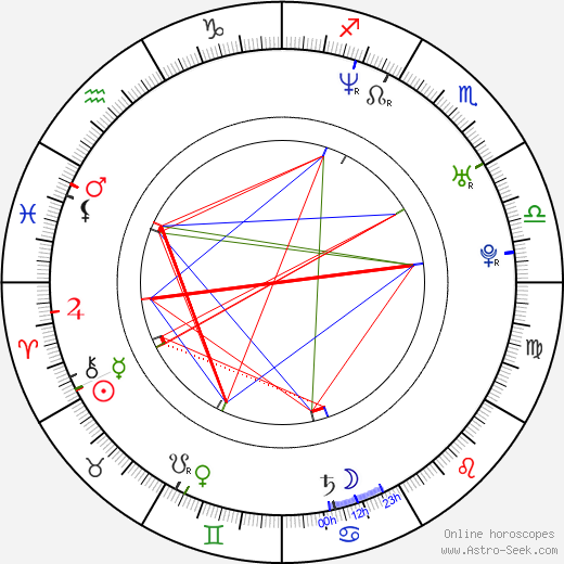 Spliff Star birth chart, Spliff Star astro natal horoscope, astrology