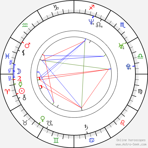 Sunny Anderson birth chart, Sunny Anderson astro natal horoscope, astrology