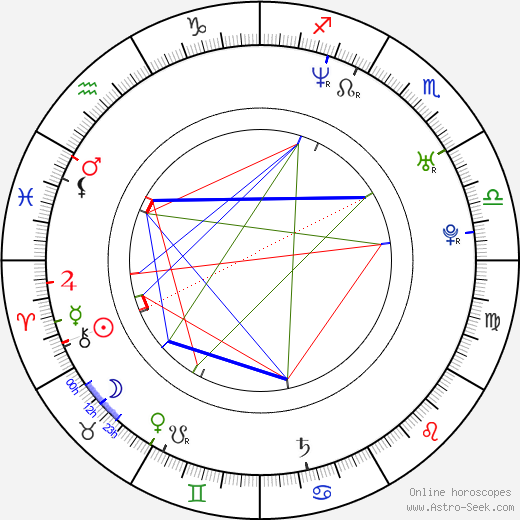 Tatiana Navka birth chart, Tatiana Navka astro natal horoscope, astrology