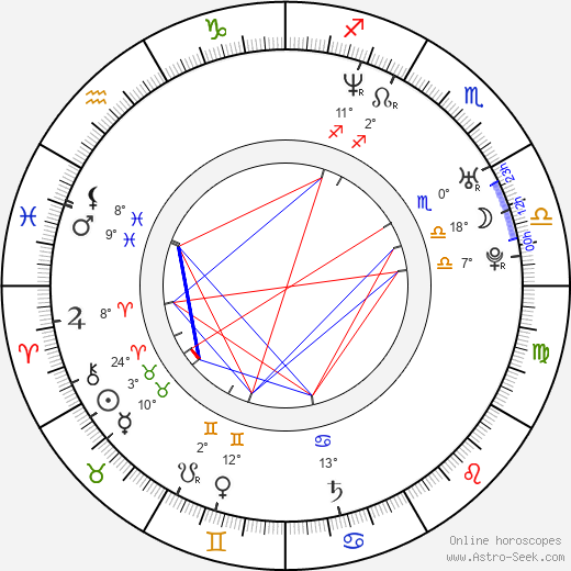 Thad Luckinbill birth chart, biography, wikipedia 2024, 2025