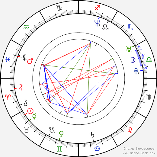 Thad Luckinbill birth chart, Thad Luckinbill astro natal horoscope, astrology