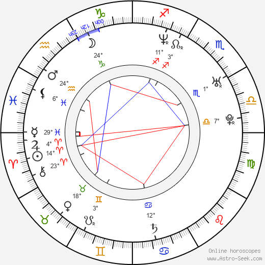 Toni Wirtanen birth chart, biography, wikipedia 2024, 2025