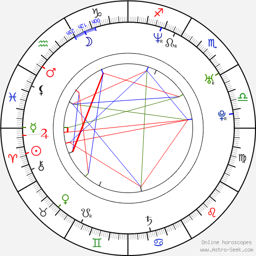 Toni Wirtanen birth chart, Toni Wirtanen astro natal horoscope, astrology