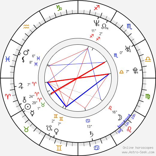 Tuukka Temonen birth chart, biography, wikipedia 2024, 2025