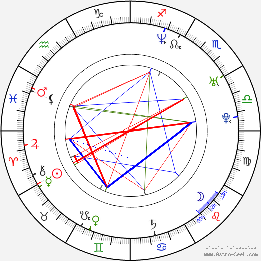 Tuukka Temonen birth chart, Tuukka Temonen astro natal horoscope, astrology