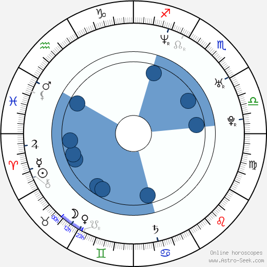 Veronika Zemanová horoscope, astrology, sign, zodiac, date of birth, instagram