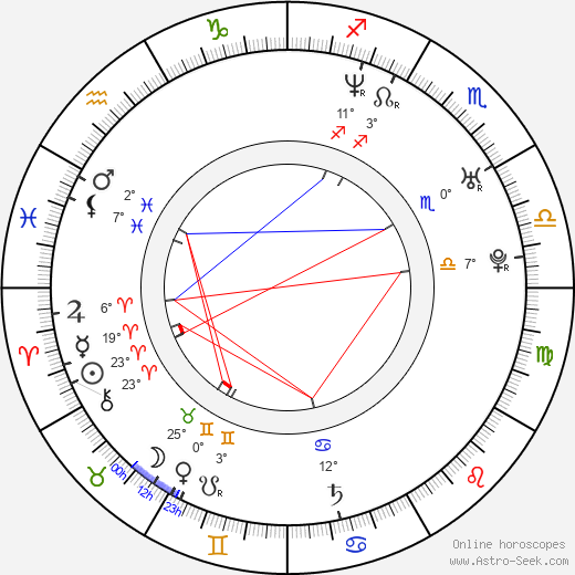 Veronika Zemanová birth chart, biography, wikipedia 2024, 2025