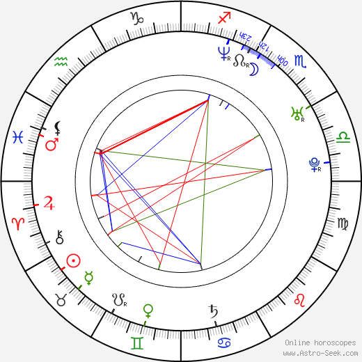Xavier Gens birth chart, Xavier Gens astro natal horoscope, astrology
