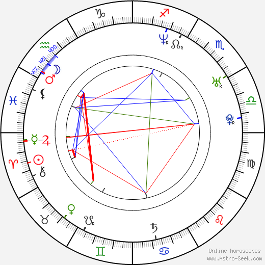 Mandy Moore Birth Chart