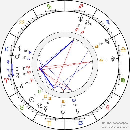 Adam Schlachter birth chart, biography, wikipedia 2023, 2024