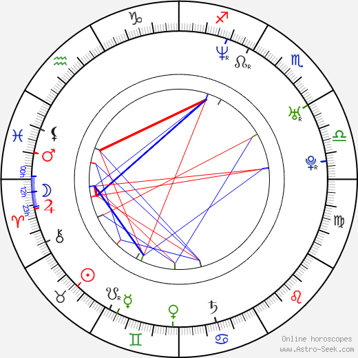 Adam Schlachter birth chart, Adam Schlachter astro natal horoscope, astrology