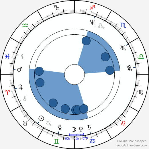 Ailsa Marshall wikipedia, horoscope, astrology, instagram