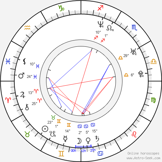Ailsa Marshall birth chart, biography, wikipedia 2024, 2025