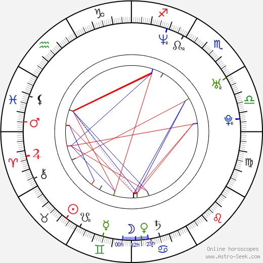 Ailsa Marshall birth chart, Ailsa Marshall astro natal horoscope, astrology