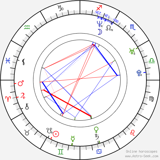 Aïssa Maïga birth chart, Aïssa Maïga astro natal horoscope, astrology
