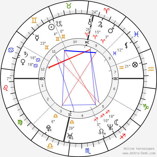 Alessandro Calcaterra birth chart, biography, wikipedia 2023, 2024