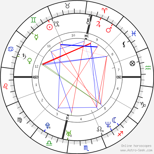 Alessandro Calcaterra birth chart, Alessandro Calcaterra astro natal horoscope, astrology