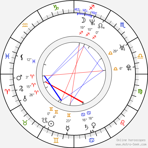 Alexander Alvaro birth chart, biography, wikipedia 2023, 2024