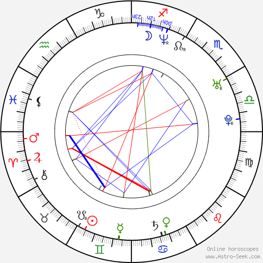 Alexander Alvaro birth chart, Alexander Alvaro astro natal horoscope, astrology