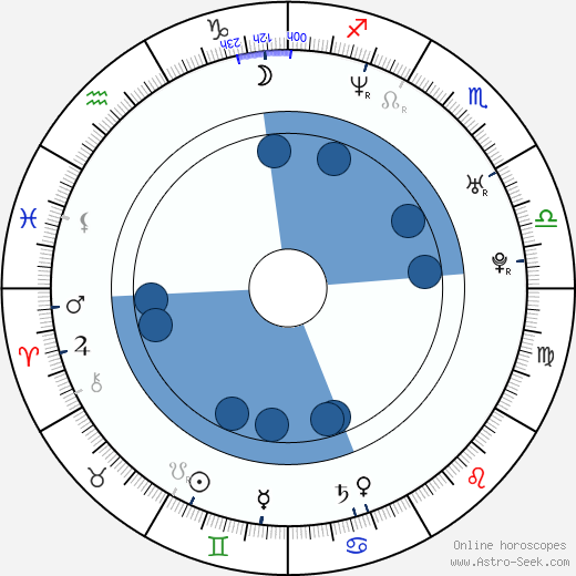 André Benjamin wikipedia, horoscope, astrology, instagram