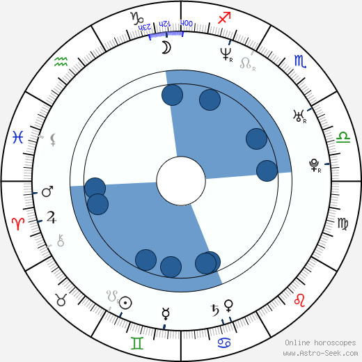 André Benjamin wikipedia, biography, birth chart, instagram André Benjamin wikipedia, horoscope, astrology, instagram