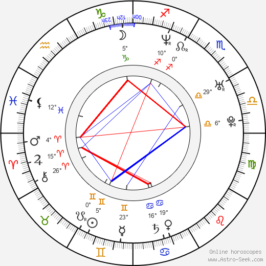 André Benjamin birth chart, biography, wikipedia 2023, 2024