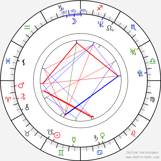 André Benjamin birth chart, André Benjamin astro natal horoscope, astrology