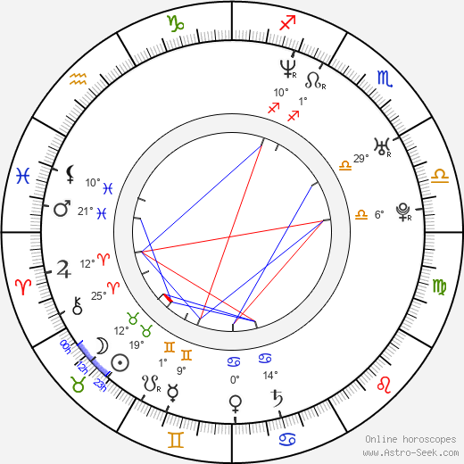 Matt Leblanc Birth Chart