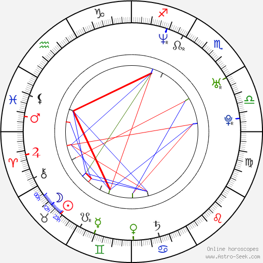 Andrea Anders birth chart, Andrea Anders astro natal horoscope, astrology